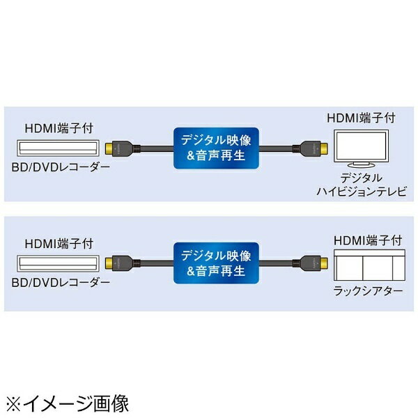 Panasonic|パナソニック HDMIケー...の紹介画像3