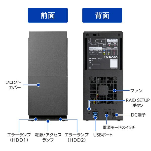 I-O DATA｜アイ・オー・データ HDW-UTNB40 外付けHDD USB-A接続 「BizDAS」2ドライブ搭載モデル(Chrome/Mac/Windows11対応)【受注生産品】 [40TB /据え置き型]