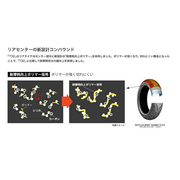 ブリヂストン｜BRIDGESTONE 二輪車用タイヤ BATTLAX SPORT TOURING T33 160/60ZR18...