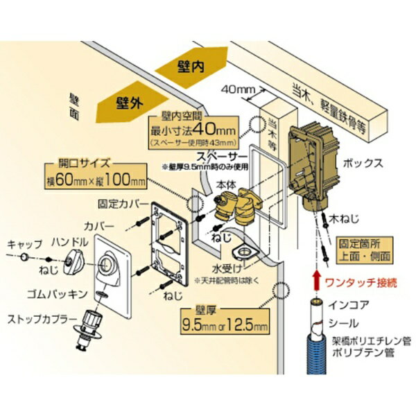 オンダ｜Onda nterprises WF1型 洗濯機用コンセント