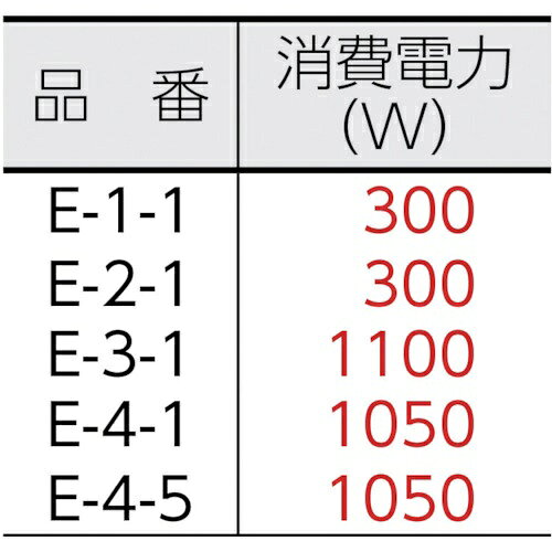 山崎産業｜THE YAMAZAKI CORPORATION （床洗浄機器）ポリシャー CP-8型（標準） E21