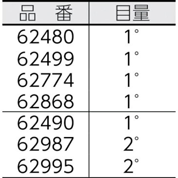 シンワ測定 Shinwa Rules ステンプロトラクターNO.19 62499