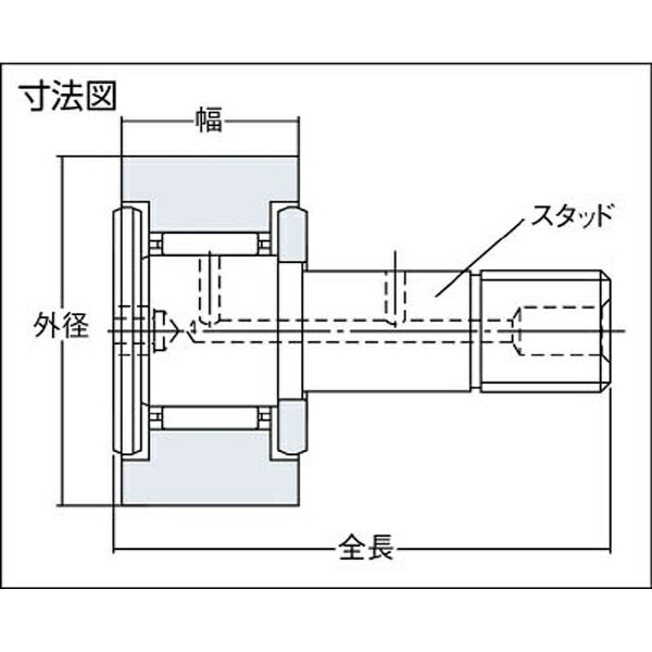 NTN｜エヌティーエヌ F　ニードルベアリング　KR16FDOH