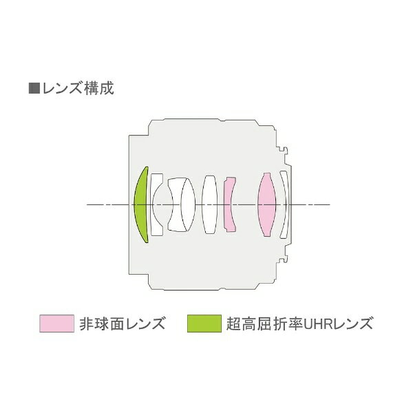 Panasonic�åѥʥ��˥å� ������� LUMIX G 25mm/F1.7 ASPH. LUMIX�ʥ�ߥå����� �֥�å� H-H025-K [�ޥ������ե��������� /ñ�������]