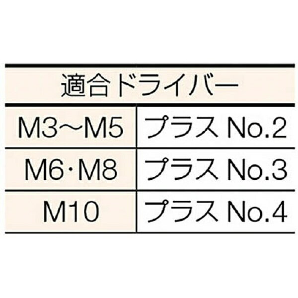 トラスコ中山｜TRUSCO NAKAYAMA 皿頭小ネジ　ユニクロ　サイズM6×8　100本入　B020608 2