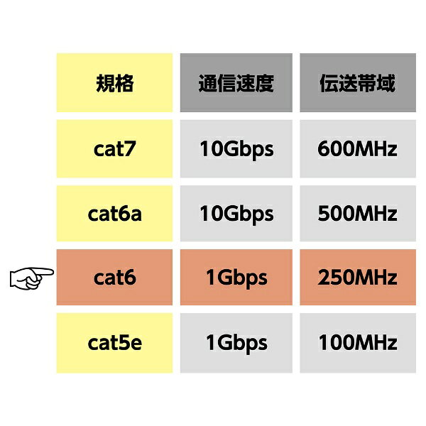 ナカバヤシ Nakabayashi スーパースリムLANケーブル LBS61WH 0.15m カテゴリー6 スリム biccamera-11049943 楽天ビック(ビックカメラ×楽天) サンプル画像3