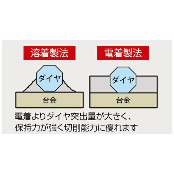 ロブテックス｜Lobtex 溶着ダイヤモンドホイール　355mm　BT355《※画像はイメージです。実際の商品とは異なります》