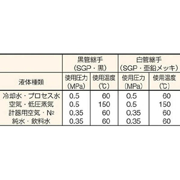 日鉄住金機工 鋼管製エルボショート90°　90SSGP32A《※画像はイメージです。実際の...