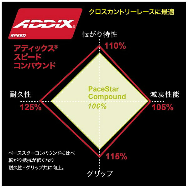 シュワルベ｜SCHWALBE 自転車用タイヤ ロケットロン ROCKET RON(27.5x2.25) ブラック SW-11654362 biccamera-15498787 楽天ビック(ビックカメラ×楽天) サンプル画像3