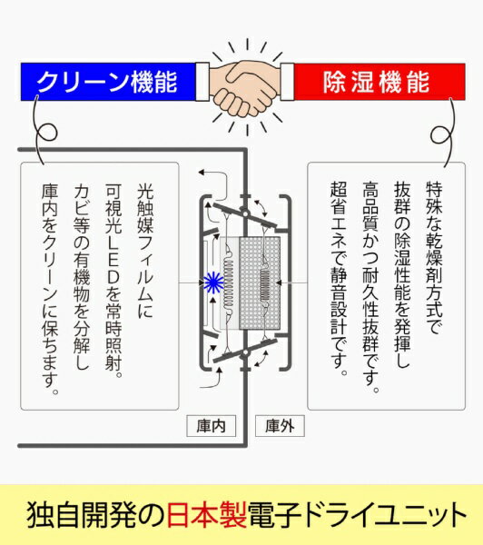 東洋リビング｜TOYO LIVING 東洋リビング　オートクリーンドライ　LD-240CDWS2(B)...