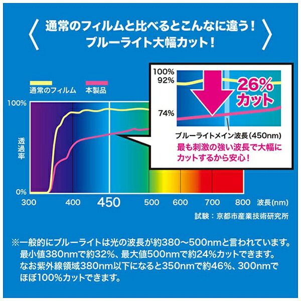 サンワサプライ|SANWA SUPPLY iP...の紹介画像3