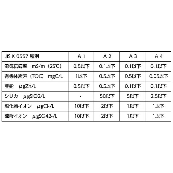 古河薬品工業｜KOGA Chemical 高純度精製水 クリーン＆クリーン 02-101