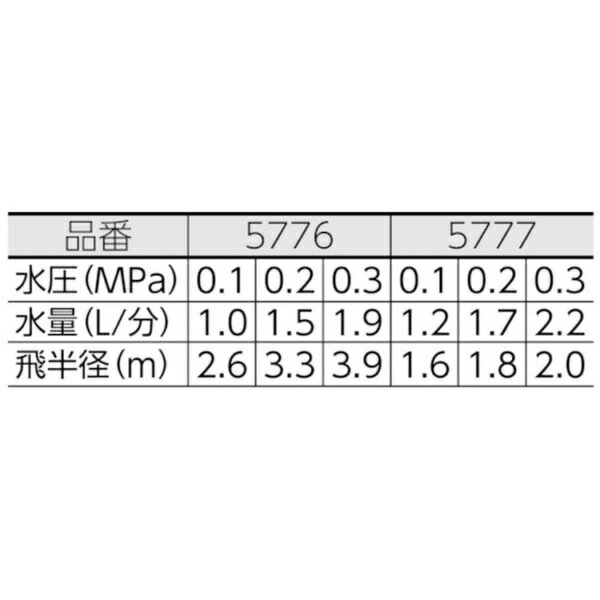 カクダイ｜KAKUDAI ミストスプリンクラー13　5777
