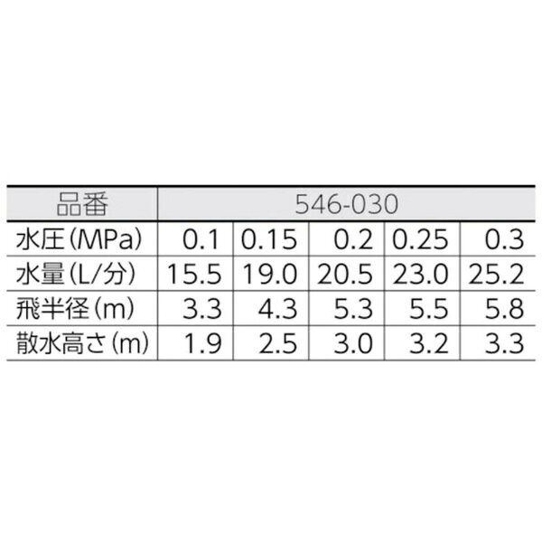 カクダイ｜KAKUDAI スプリンクラー　546030