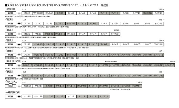 楽天ビック(ビックカメラ×楽天)の【2026年11月】 KATO｜カトー オハネフ12【発売日以降のお届け】｜アングル2