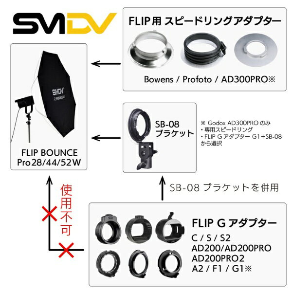 SMDV｜エスエムデイブイ フリップ バウンス 28 70cm 単品 BOUNCE28PROW