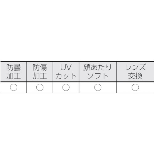 トラスコ中山｜TRUSCO NAKAYAMA セーフティゴーグル（通気孔・ソフトフィットタイ...