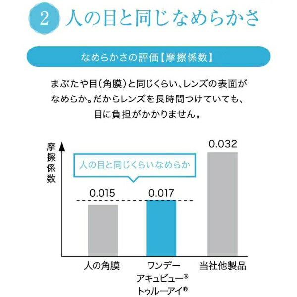 【30枚入】 ワンデーアキュビュートゥルーアイ[1日使い捨て/コンタクトレンズ/ワンデー/アキュビュー/1day/ワンデーアキュビュー トゥルーアイ]【分納の場合有り】