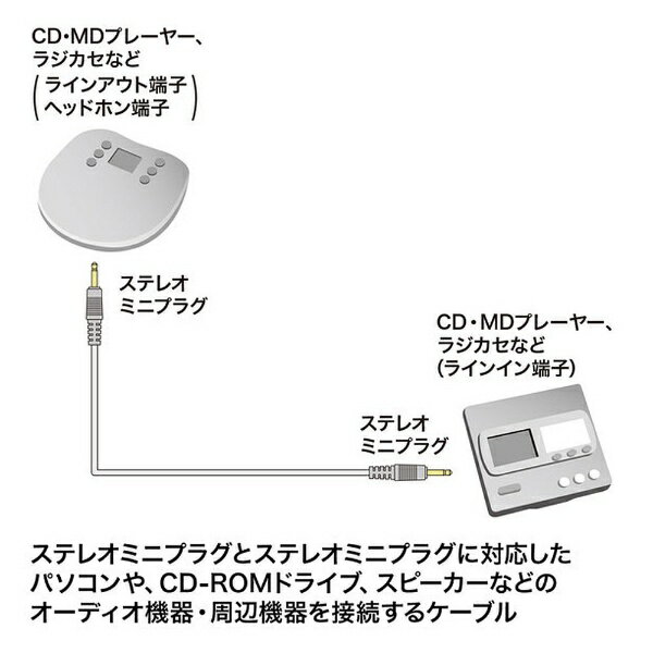 サンワサプライ｜SANWA SUPPLY オーディオケーブル