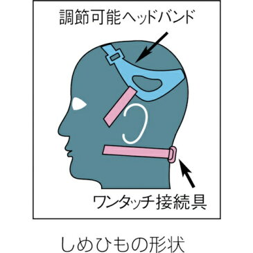 重松製作所 取替え式防じんマスク DR80SN3M