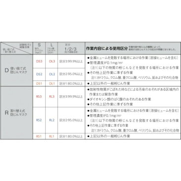 重松製作所 取替え式防じんマスク　DR77RM