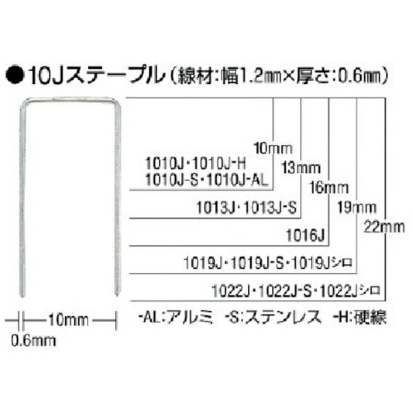 ■タッカ用10Jステープルです。■JIS A 5556（工業用ステープル）1010J-H・1010J-ALのみJIS規格がありません。【用途】・ベニヤ止め。【仕様】・肩幅（mm）： 10・足長（mm）： 16・線材幅（mm）： 1.15・線材厚さ（mm）： 0.6【材質／仕上】・ステンレス