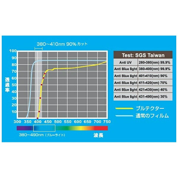 ���桼�ȡ�aiuto �վ��ݸ�ѥͥ� �֥롼�饤�ȥ��åȡΥǥ����ȥåץѥ����� 20��22���ѡϥ֥�ƥ�������BLC-P2220V-B��rb_ filter_cpn��