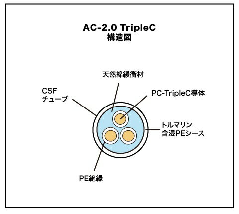 ACOUSTIC REVIVE｜アコースティックリバイブ 電源ケーブル（2.0m）AC2.0TRIPLE-C2.0 AC2.0TRIPLE-C2.0