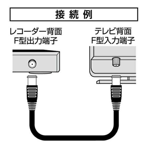 マスプロアンテナ|MASPRO アンテナ用ケー...の紹介画像3