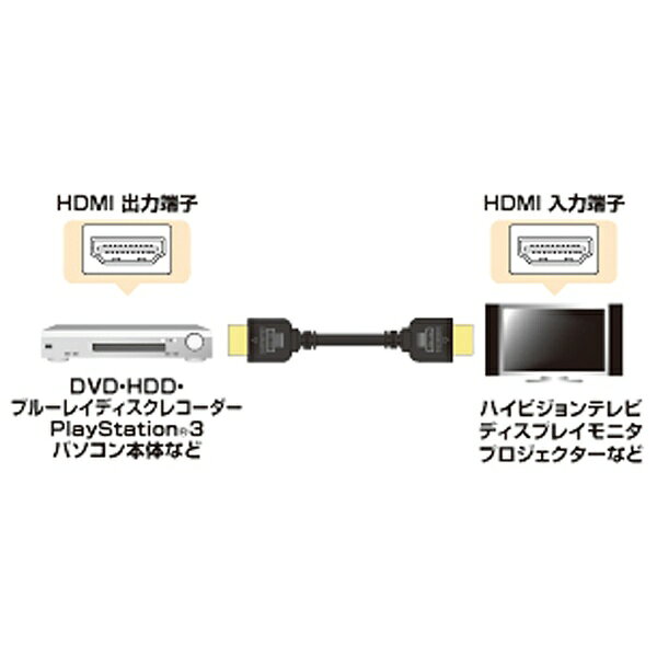 サンワサプライ｜SANWA SUPPLY HDMIケーブル ブラック KM-HD20-15H [1.5m /HDMI⇔HD...