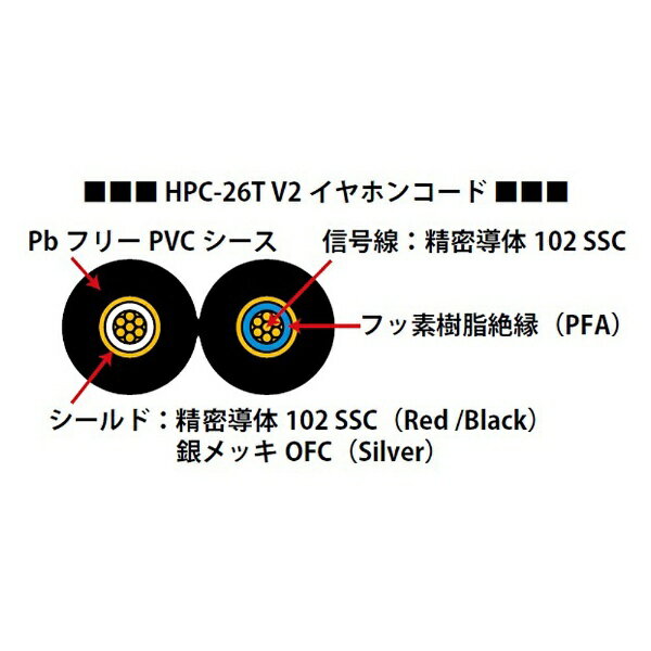 ���䥤���ŵ���oyaide �ꥱ���֥롡HPC-MXs��MMCXü�Ң�3.5mm���ƥ쥪�ߥ�ü�ҡ� �֥�å� HPCMXSBLACK1.2