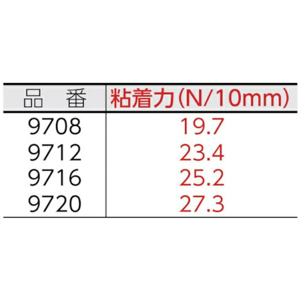 3M����ѥ�å��꡼���ॸ��ѥ� 3M���ϥ����å�ξ������ơ��ס�9708��10mmX10m������1������ 9708 10 AAD