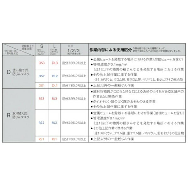 3M����ѥ�å��꡼���ॸ��ѥ� 3M ���Ѥ���� 3753