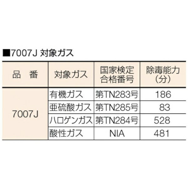 3M����ѥ�å��꡼���ॸ��ѥ� 3M ͭ�������ѵۼ��� 7001J-55