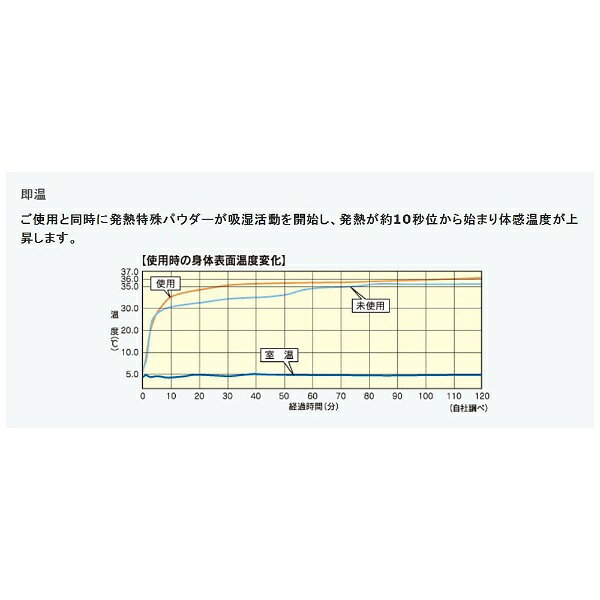 オーシン｜OSHIN 毛布 エバーウォーム(シングルサイズ/140×200cm/キャメル) biccamera-11494867 楽天ビック(ビックカメラ×楽天) サンプル画像2