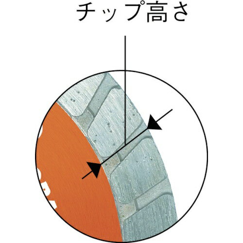 モトユキ｜MOTOYUKI モトユキ　グローバルソー　コンクリート用　ウェーブタイプ　...