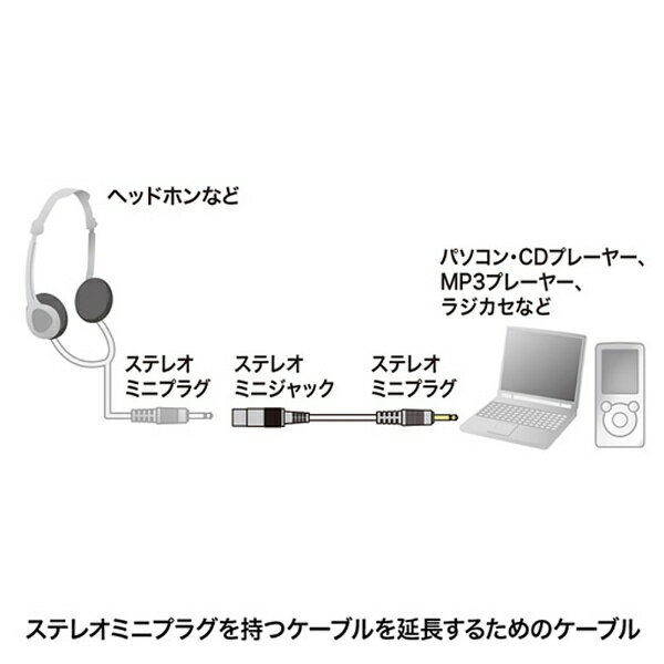 サンワサプライ｜SANWA SUPPLY オーディオ延長ケーブル(5m)　KMA350K2 2