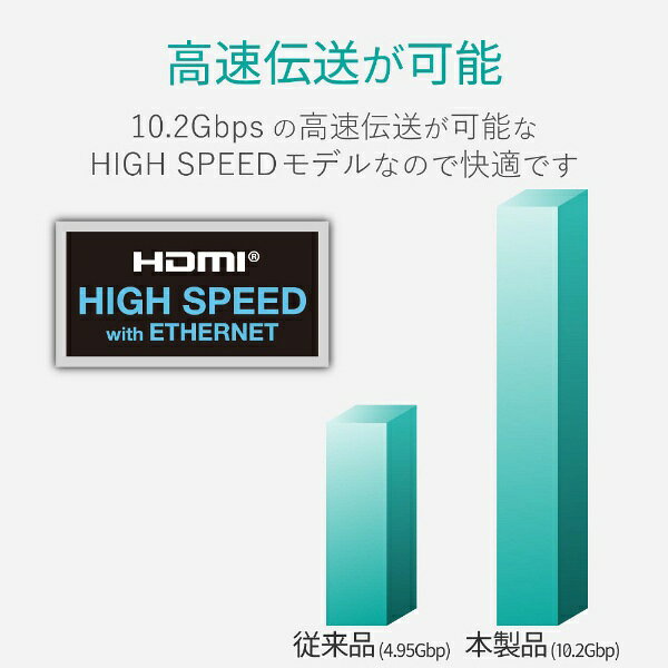 ORIGINAL BASIC｜オリジナルベーシック HDMIケーブル ブラック BIC-HDMI20BK [2m /HDMI⇔HDMI /イーサネット対応]【opbhdmi】