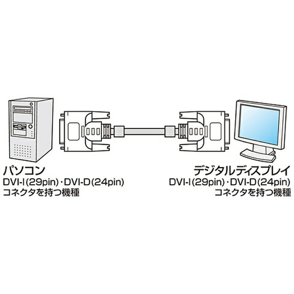 ����掠�ץ饤��SANWA SUPPLY DVI�����֥� KC-DVI-DL K���꡼�� �ۥ磻�� KC-DVI-DL1K [1m][KCDVIDL1K]
