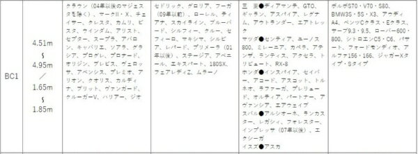 ����ǥ��ARADEN BC1��������ѡ��ܥ�ͥå��ݸ�С� ��Ŭ���Ĺ�ܰ¡�4.51m��4.95m/������1.65m��1.85m��