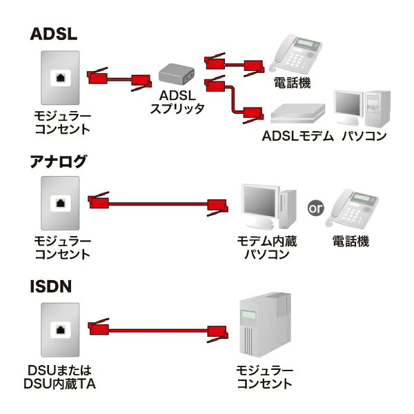 ����掠�ץ饤��SANWA SUPPLY �������������å����֥�ʥۥ磻�ȡ�7m�� TEL-E4-7N2