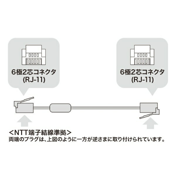 サンワサプライ｜SANWA SUPPLY コア付シールドツイストモジュラーケーブル