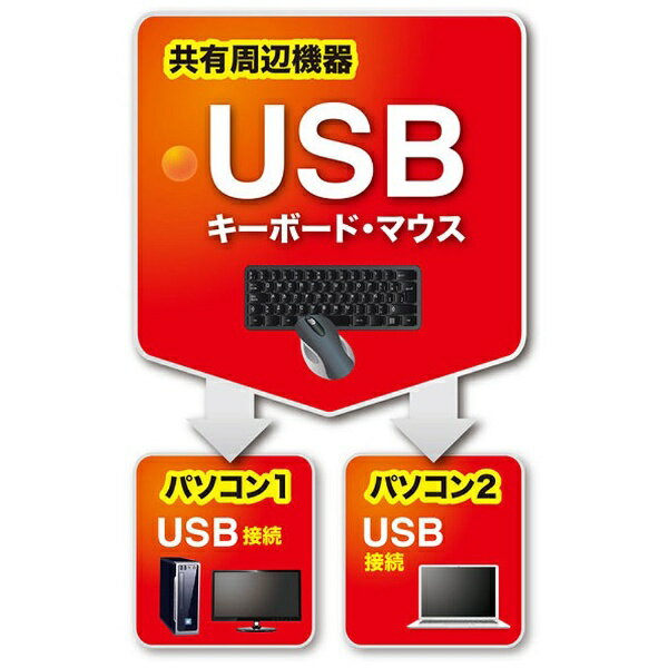 ����掠�ץ饤��SANWA SUPPLY �����ܡ��ɡ��ޥ����ѥѥ��������ش�(2:1)��SW-KM2UU[SWKM2UU]