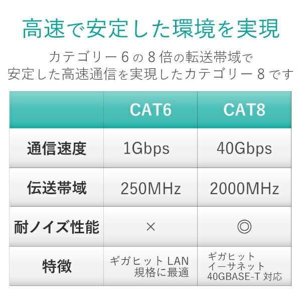 ELECOM�å��쥳�� LAN�����֥� �֥롼�᥿��å� LD-OCTST/BM10 [1m /���ƥ��꡼8 /�����]