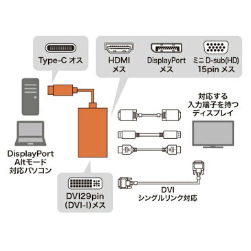 サンワサプライ　SANWA　SUPPLY USB Type C-HDMI/VGA/DVI/DisplayPort変換アダプタ AD-ALCHVDVDP[ADALCHVDVDP]