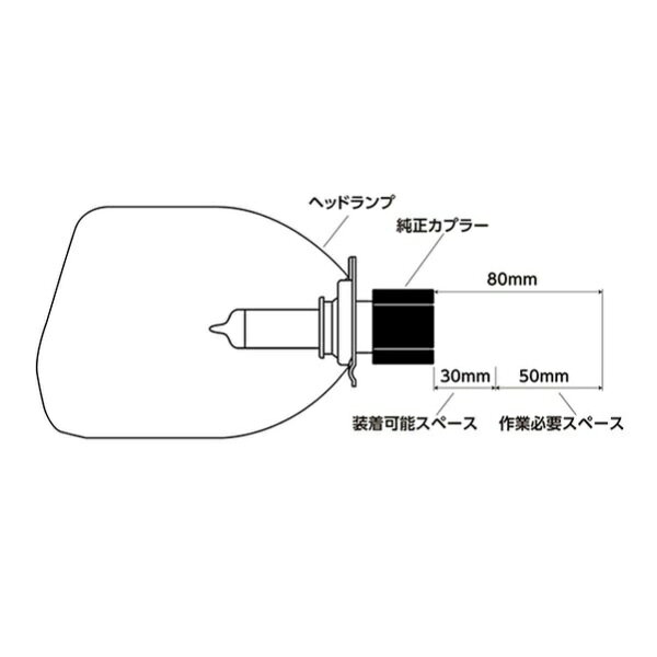 スタンレー電気｜STANLEY ELECTRIC 二輪車用LEDヘッドランプHS1タイプ 12V 14/14W ...