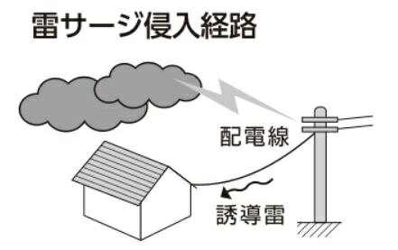 落雷で電化製品は壊れるらしい | 認知症の父と今日もニコニコ介護日和