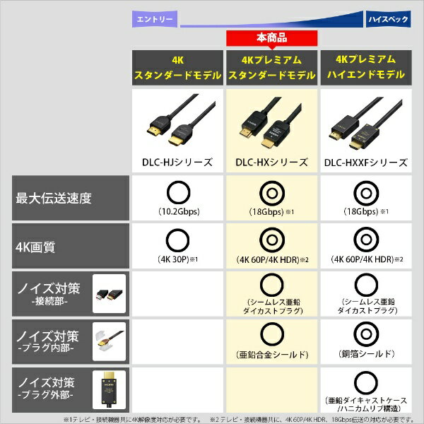 SONY|ソニー HDMIケーブル ブラック ...の紹介画像2