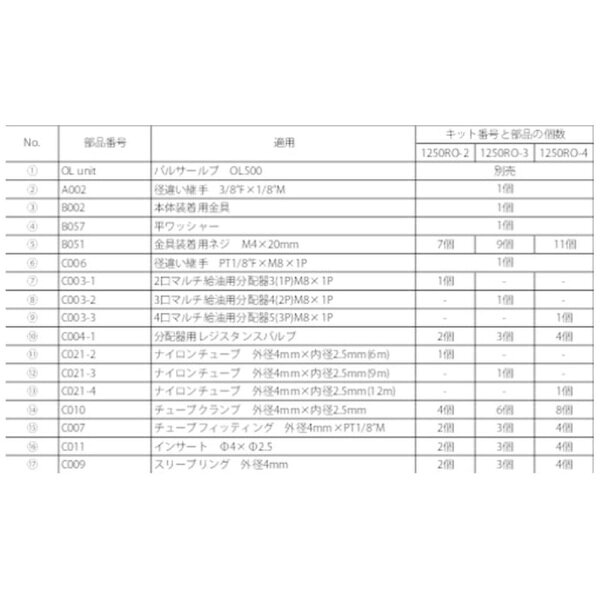 ザーレンコーポレーション｜zahren パルサールブ OL500オイル用 遠隔設置キット（4...
