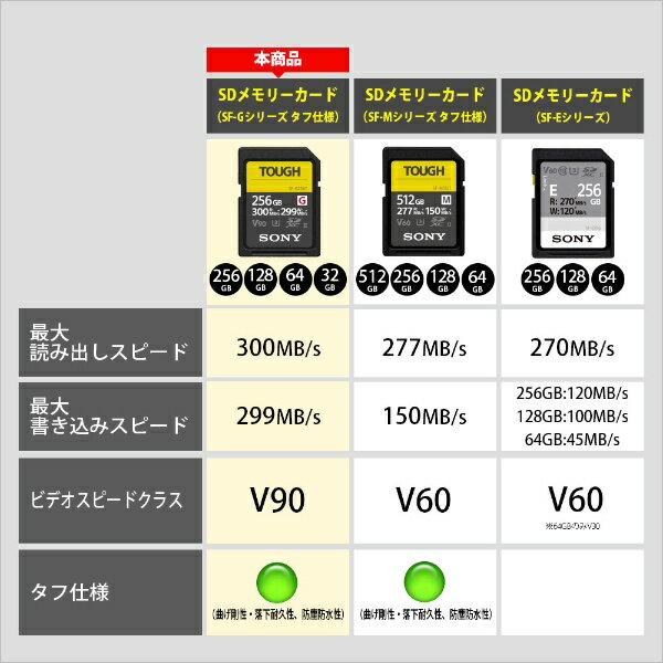 SONY（ソニー）『TOUGH（タフ）SF-Gシリーズタフ仕様（SF-G32T）』